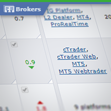 View Brokers Product